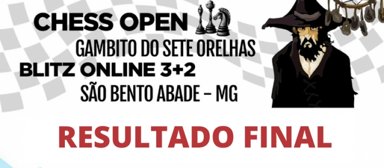 Resultado final do Chess Open 2021